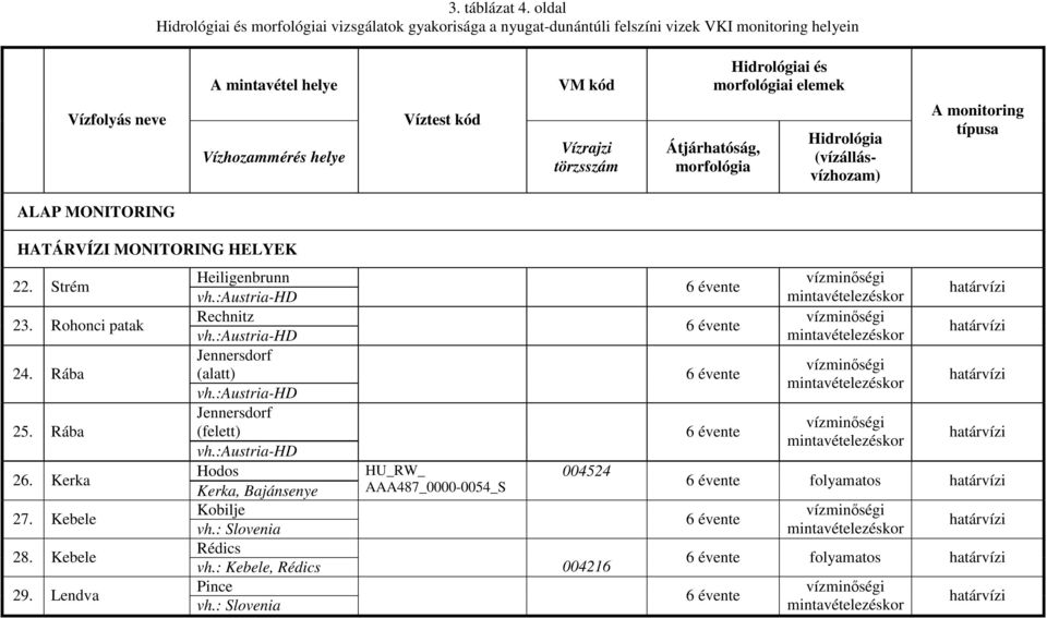 :austria-hd Jennersdorf (alatt) vh.:austria-hd Jennersdorf (felett) vh.