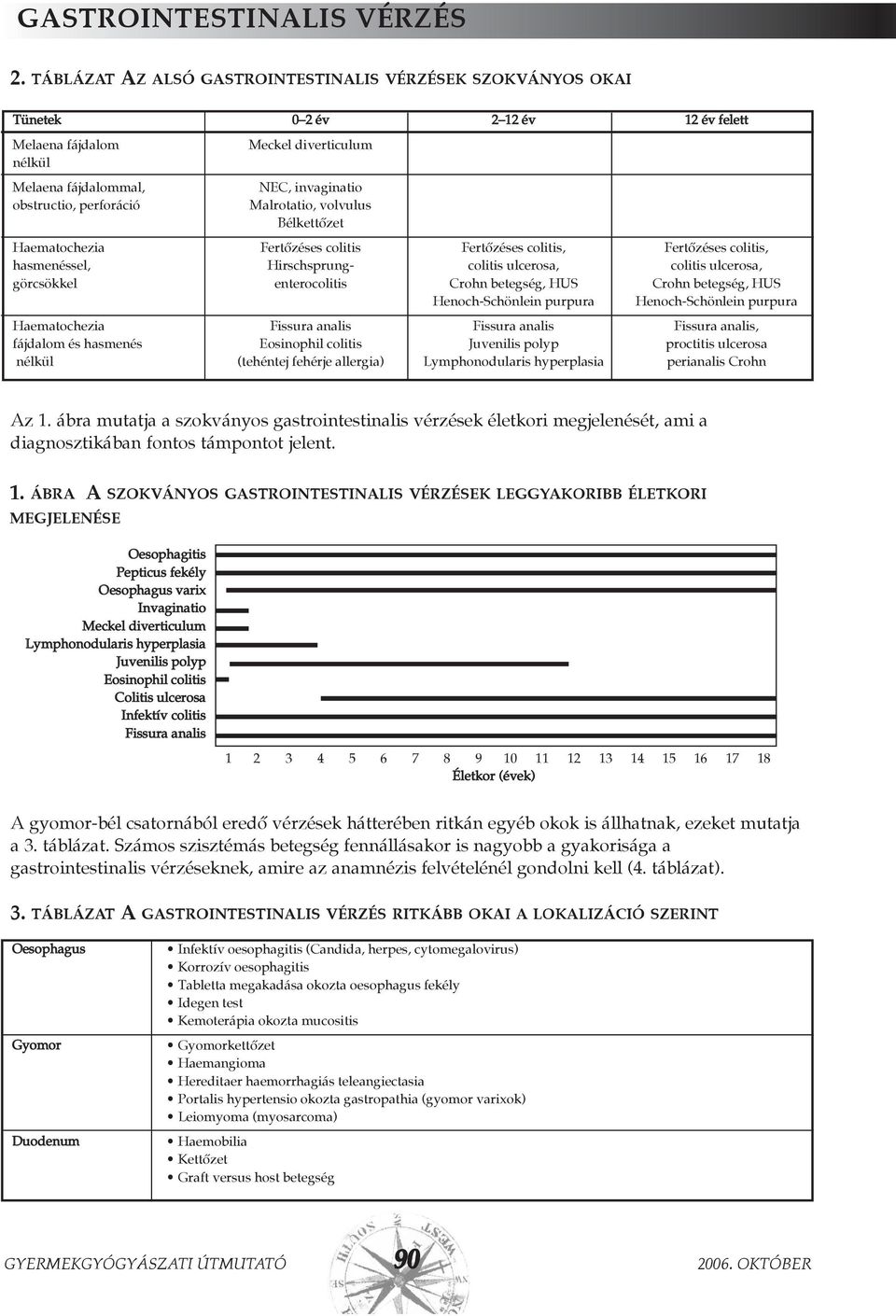 invaginatio Malrotatio, volvulus Bélkettõzet Haematochezia Fertõzéses colitis Fertõzéses colitis, Fertõzéses colitis, hasmenéssel, Hirschsprung- colitis ulcerosa, colitis ulcerosa, görcsökkel