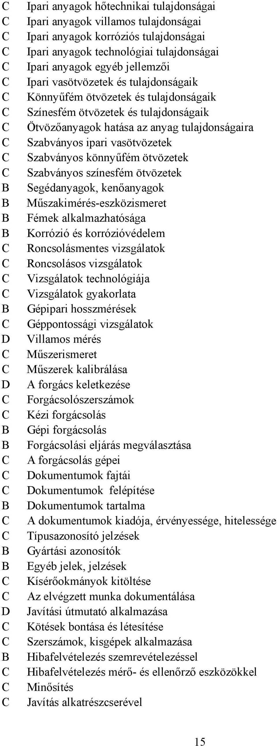 könnyűfém ötvözetek Szabványos színesfém ötvözetek Segédanyagok, kenőanyagok Műszakimérés-eszközismeret Fémek alkalmazhatósága Korrózió és korrózióvédelem Roncsolásmentes vizsgálatok Roncsolásos