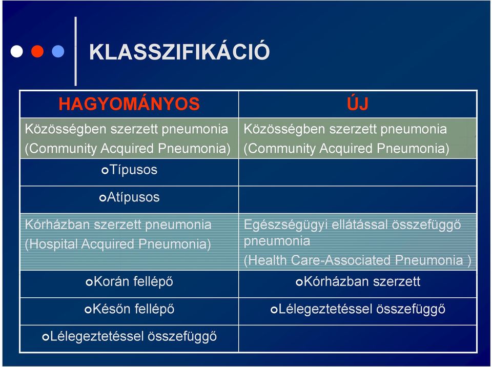 (Hospital Acquired Pneumonia) Korán fellépő Későn fellépő Egészségügyi ségügy ellátással ássa összefüggő