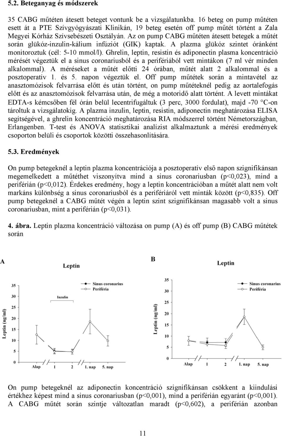 Az on pump CABG műtéten átesett betegek a műtét során glükóz-inzulin-kálium infúziót (GIK) kaptak. A plazma glükóz szintet óránként monitoroztuk (cél: 5-10 mmol/l).