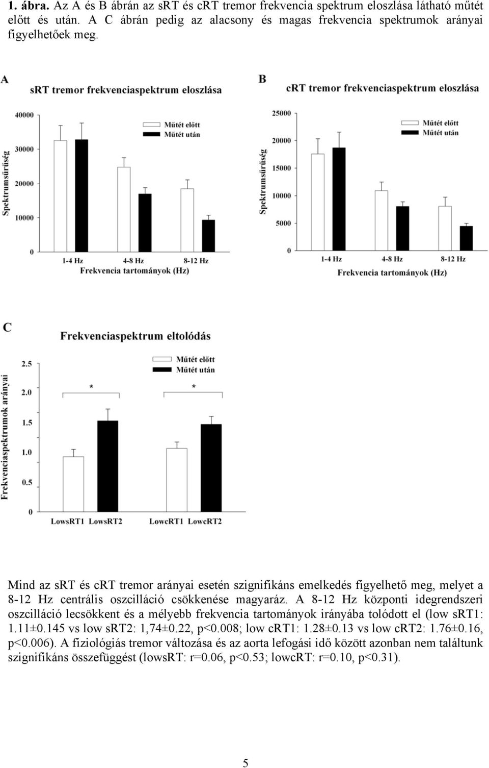 Mind az srt és crt tremor arányai esetén szignifikáns emelkedés figyelhető meg, melyet a 8-12 Hz centrális oszcilláció csökkenése magyaráz.