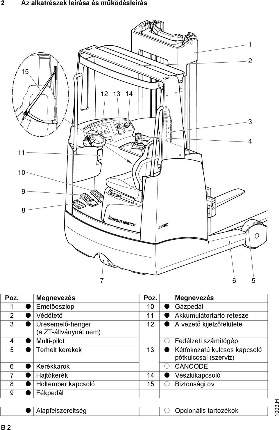 ETM/V 214. Használati utasítás - PDF Ingyenes letöltés