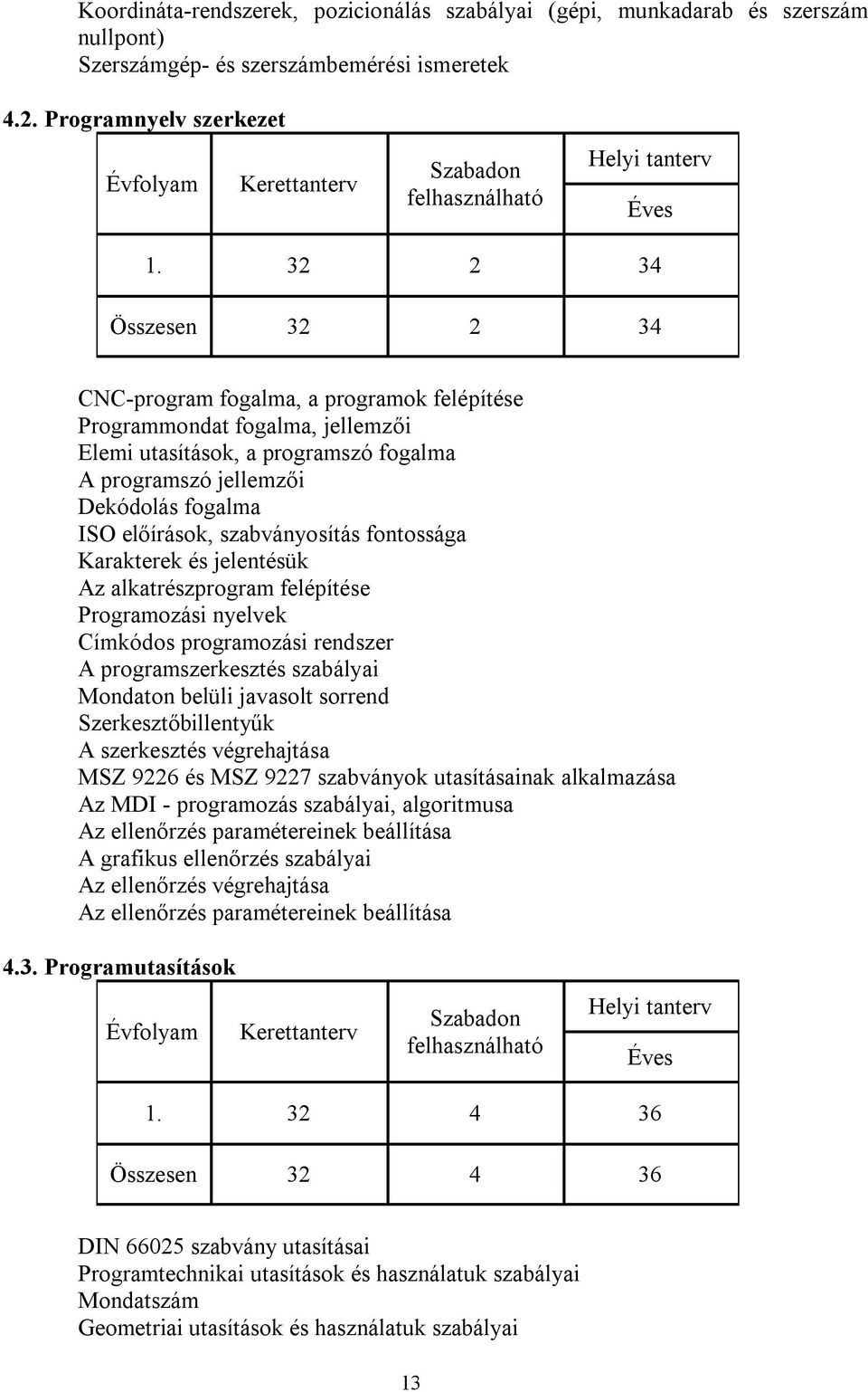 szabványosítás fontossága Karakterek és jelentésük Az alkatrészprogram felépítése Programozási nyelvek Címkódos programozási rendszer A programszerkesztés szabályai Mondaton belüli javasolt sorrend