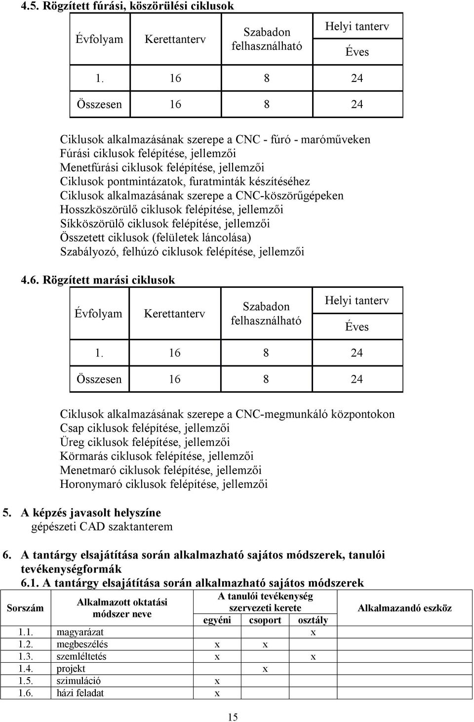 furatminták készítéséhez Ciklusok alkalmazásának szerepe a CNC-köszörűgépeken Hosszköszörülő ciklusok felépítése, jellemzői Síkköszörülő ciklusok felépítése, jellemzői Összetett ciklusok (felületek