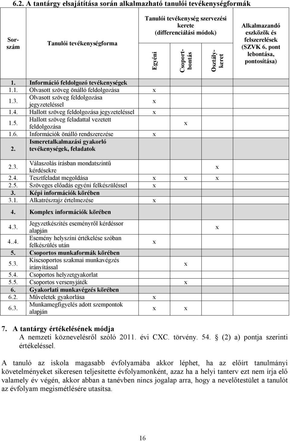 Olvasott szöveg feldolgozása jegyzeteléssel 1.4. Hallott szöveg feldolgozása jegyzeteléssel 1.5. Hallott szöveg feladattal vezetett feldolgozása 1.6.