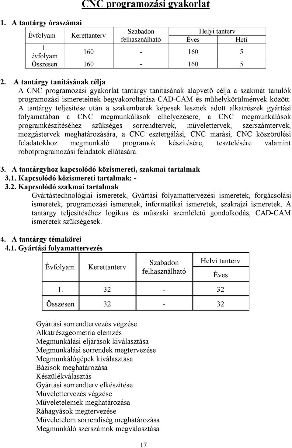 A tantárgy teljesítése után a szakemberek képesek lesznek adott alkatrészek gyártási folyamatában a CNC megmunkálások elhelyezésére, a CNC megmunkálások programkészítéséhez szükséges sorrendtervek,