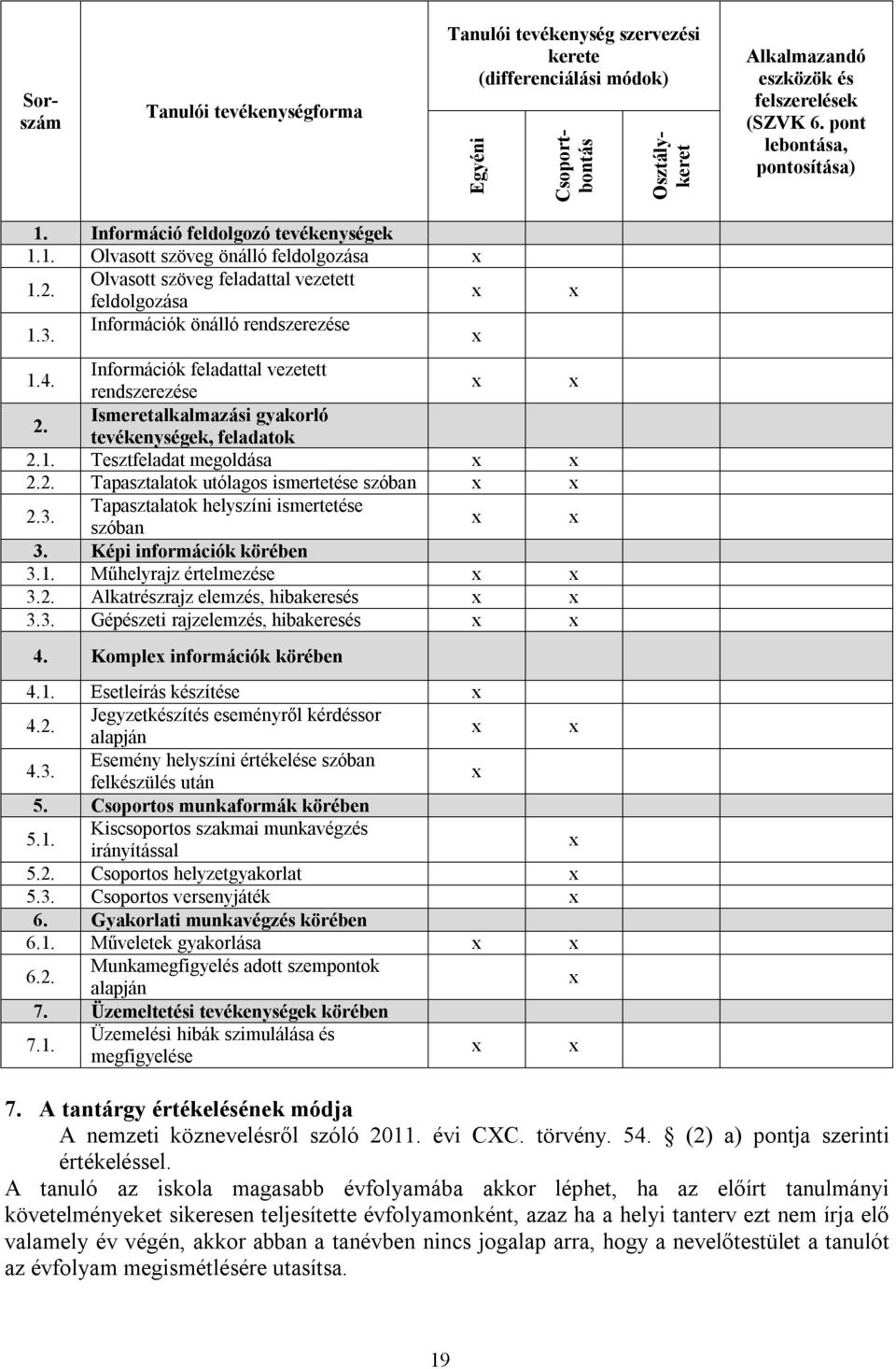 Információk önálló rendszerezése 1.4. Információk feladattal vezetett rendszerezése 2. Ismeretalkalmazási gyakorló tevékenységek, feladatok 2.1. Tesztfeladat megoldása 2.2. Tapasztalatok utólagos ismertetése szóban 2.