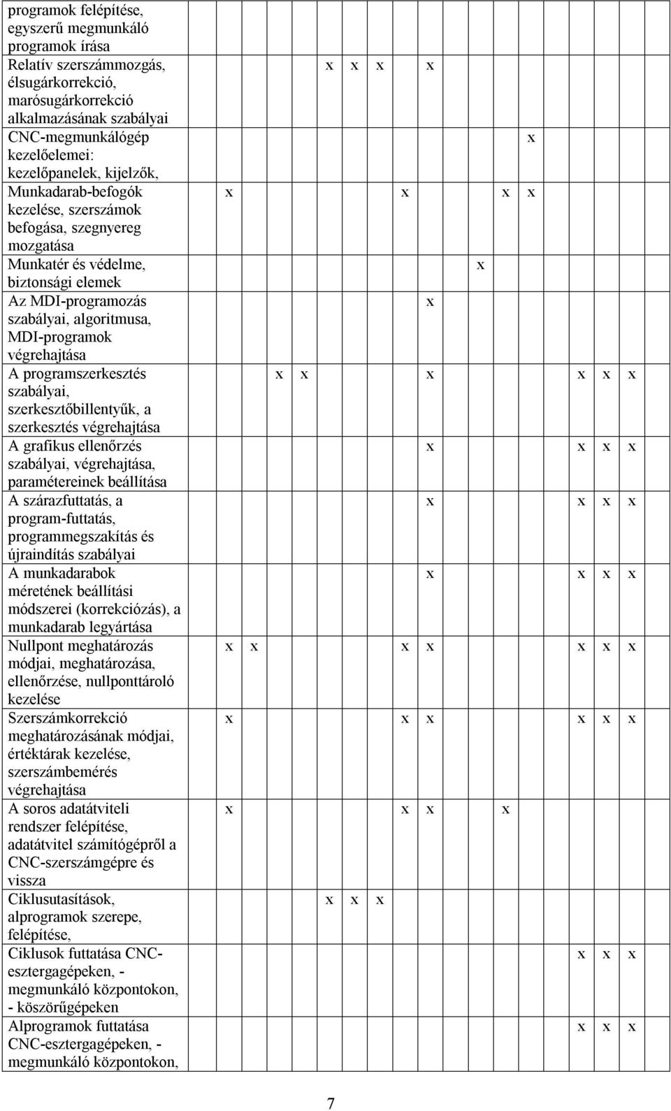 programszerkesztés szabályai, szerkesztőbillentyűk, a szerkesztés végrehajtása A grafikus ellenőrzés szabályai, végrehajtása, paramétereinek beállítása A szárazfuttatás, a program-futtatás,