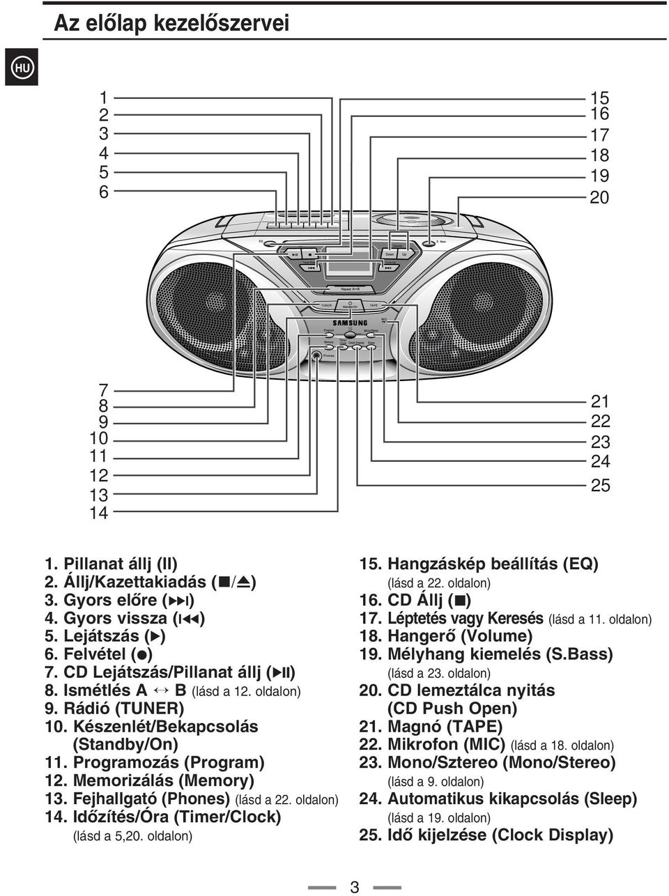 oldalon) 4. IdŒzítés/Óra (Timer/Clock) (lásd a 5,0. oldalon) 5. Hangzáskép beállítás (EQ) (lásd a. oldalon) 6. Állj ( ) 7. Léptetés vagy Keresés (lásd a. oldalon) 8. HangerŒ (Volume) 9.