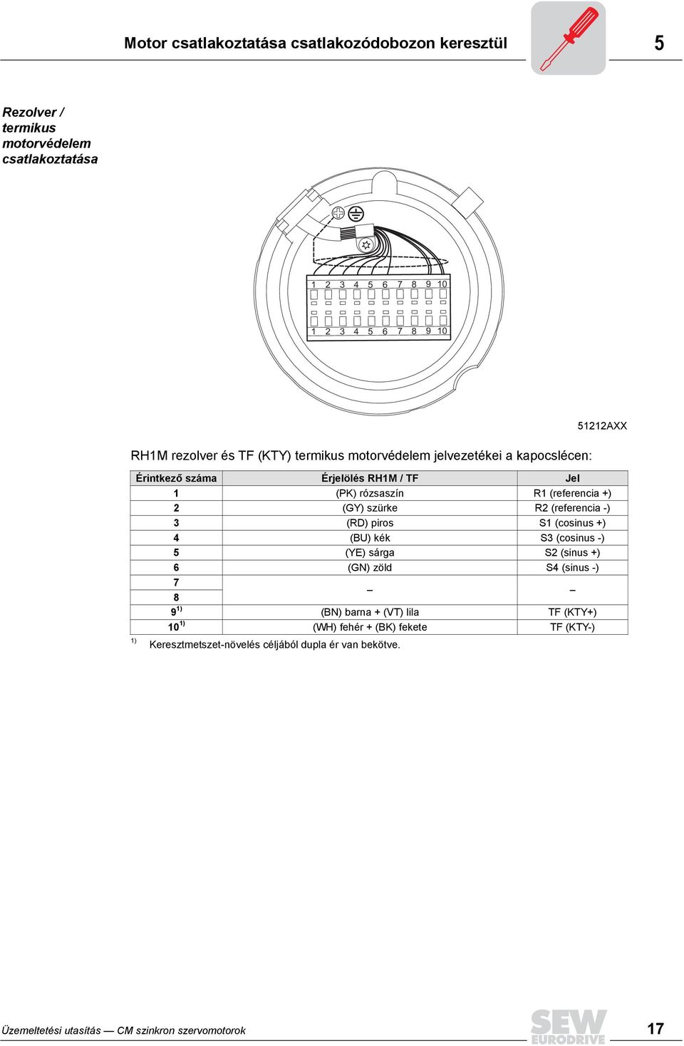 szürke R2 (referencia -) 3 (RD) piros S1 (cosinus +) 4 (BU) kék S3 (cosinus -) 5 (YE) sárga S2 (sinus +) 6 (GN) zöld S4 (sinus -) 7 8 9 1) (BN) barna + (VT)