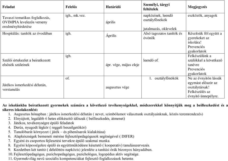 vége, május eleje augusztus vége Személyi, tárgyi feltételek napközisek, leendő osztályfőnökök jutalmazás, oklevelek Alsó tagozatos tanítók és óvónők leendő of.