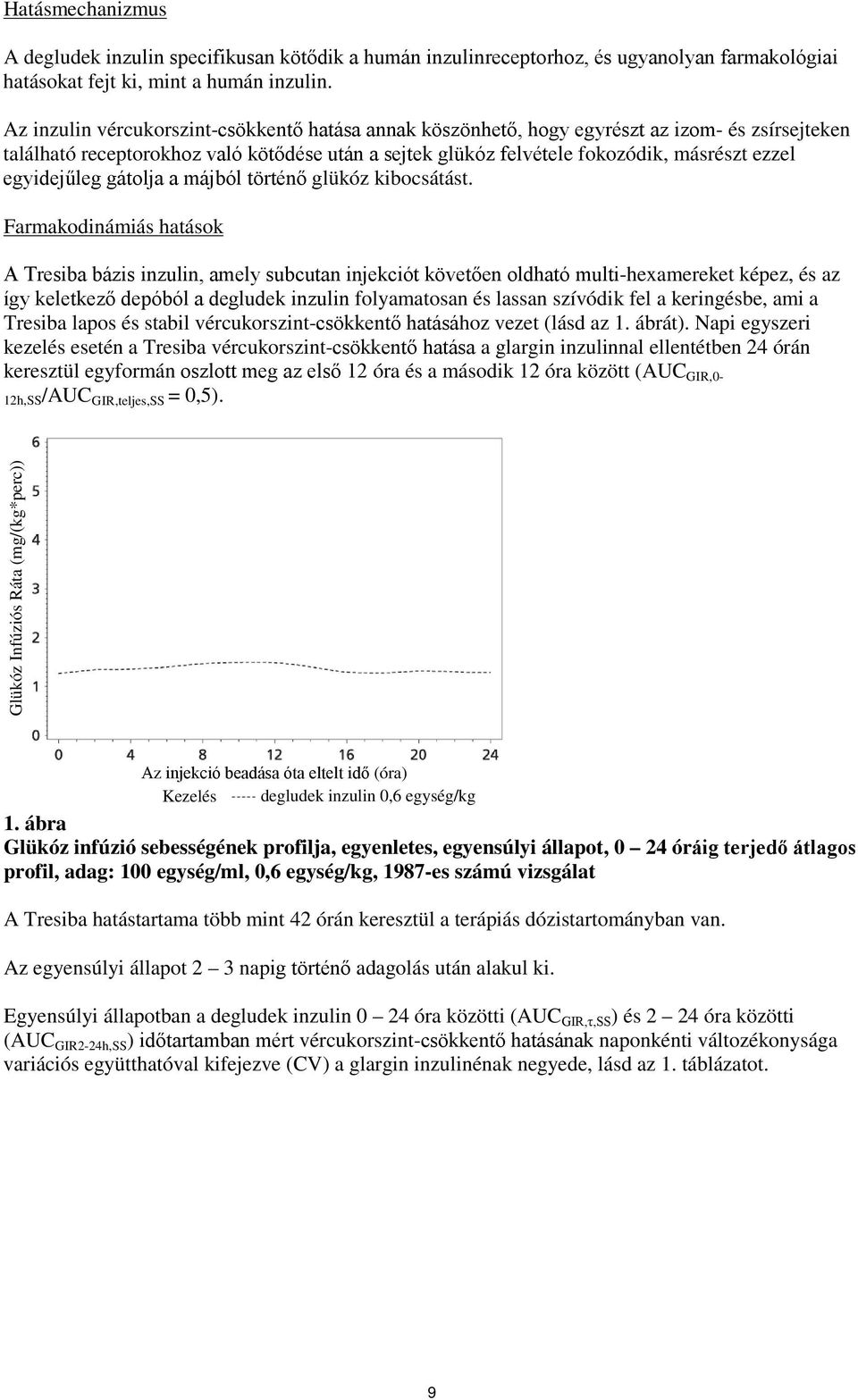 egyidejűleg gátolja a májból történő glükóz kibocsátást.