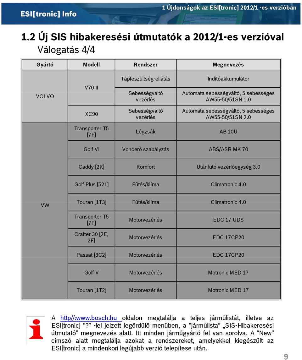sebességváltó, 5 sebességes AW55-50/51SN 1.0 XC90 Sebességváltó vezérlés Automata sebességváltó, 5 sebességes AW55-50/51SN 2.
