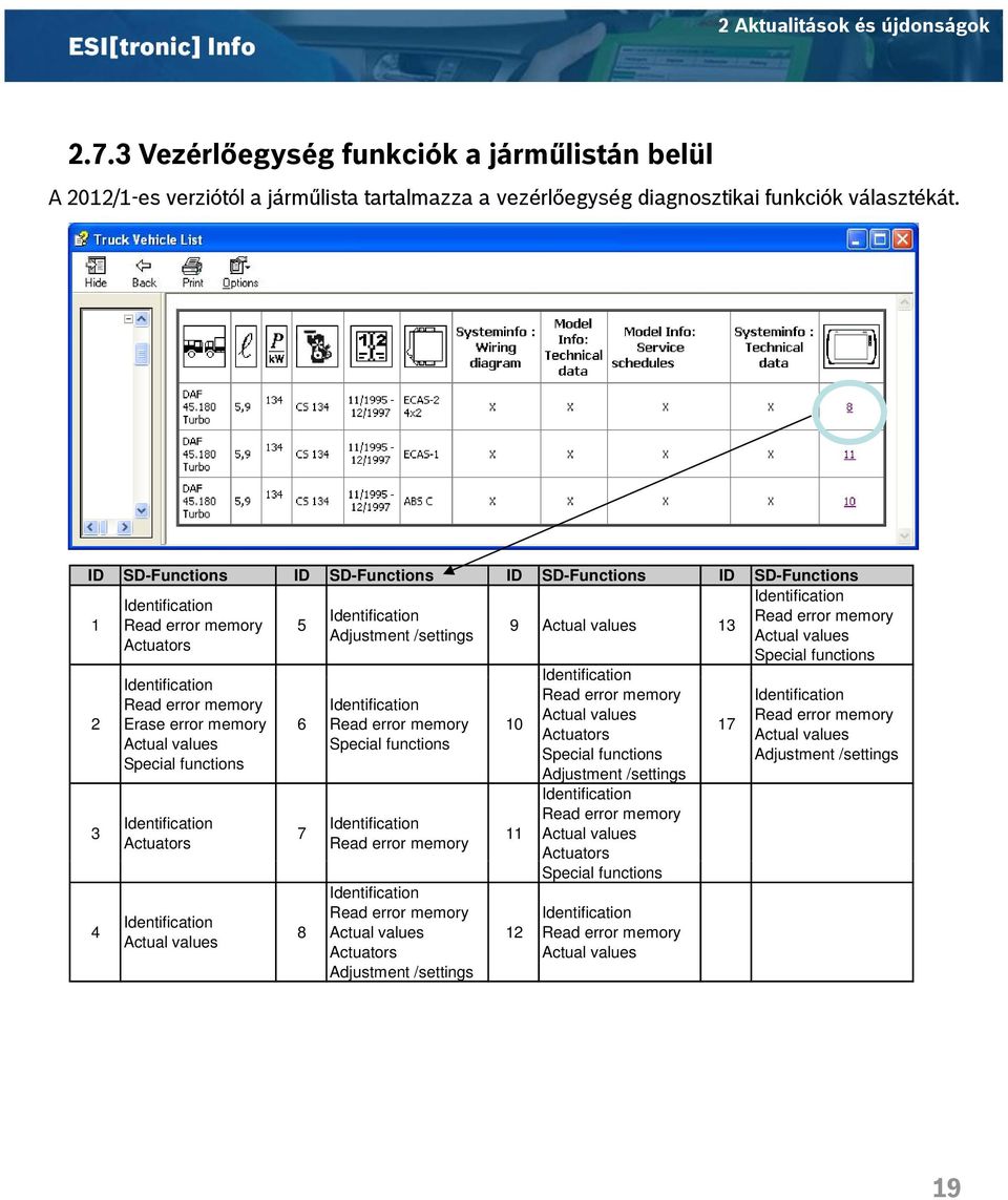 8 Adjustment /settings Read error memory Special functions Read error memory Read error memory Actual values Actuators Adjustment /settings 9 Actual values 13 10 11 12 Read error memory Actual values