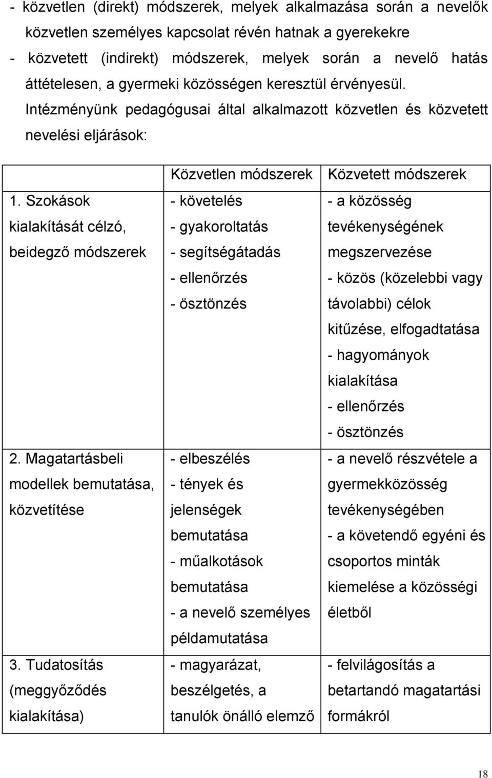 Magatartásbeli modellek bemutatása, közvetítése 3.