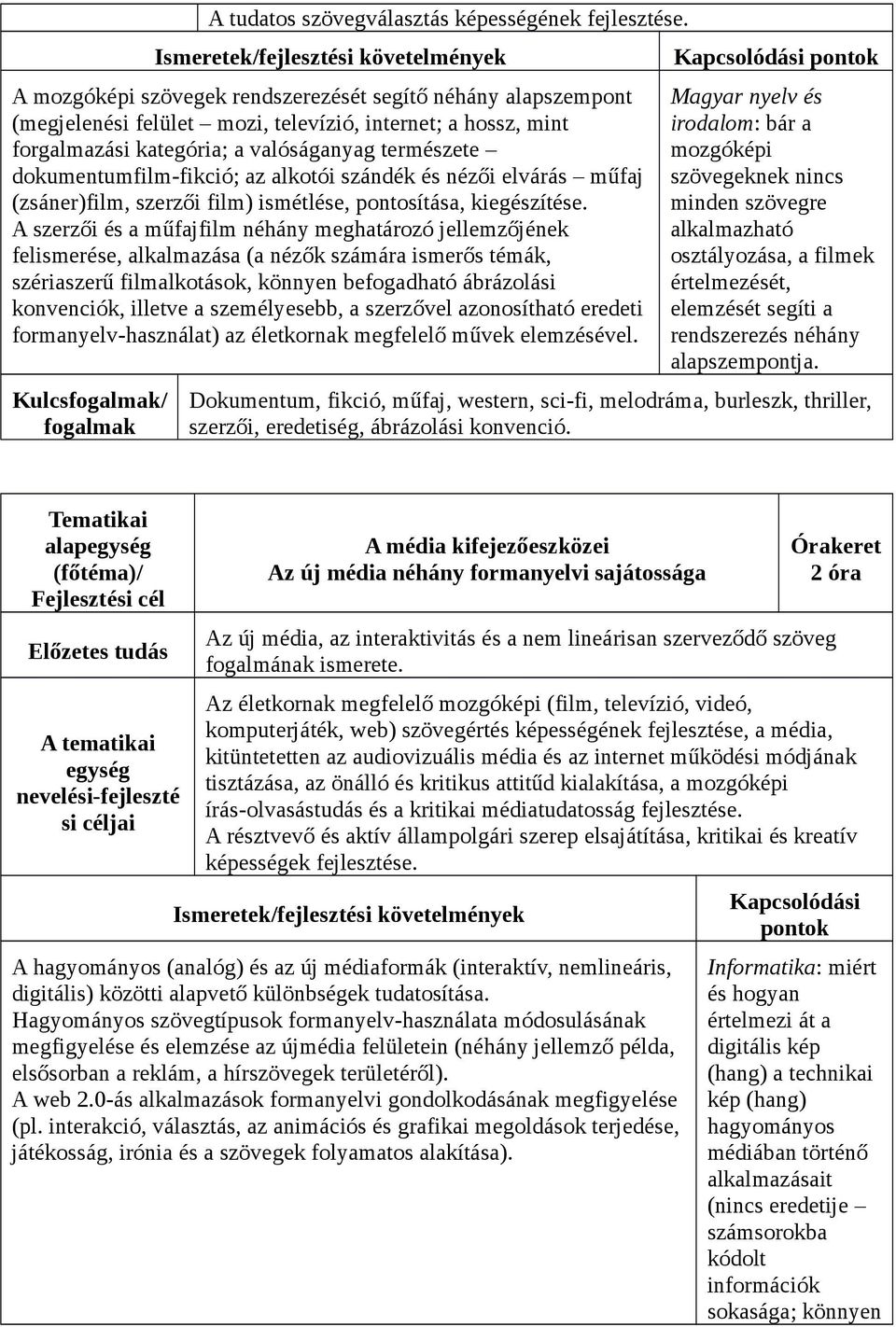 természete dokumentumfilm-fikció; az alkotói szándék és nézői elvárás műfaj (zsáner)film, szerzői film) ismétlése, pontosítása, kiegészítése.