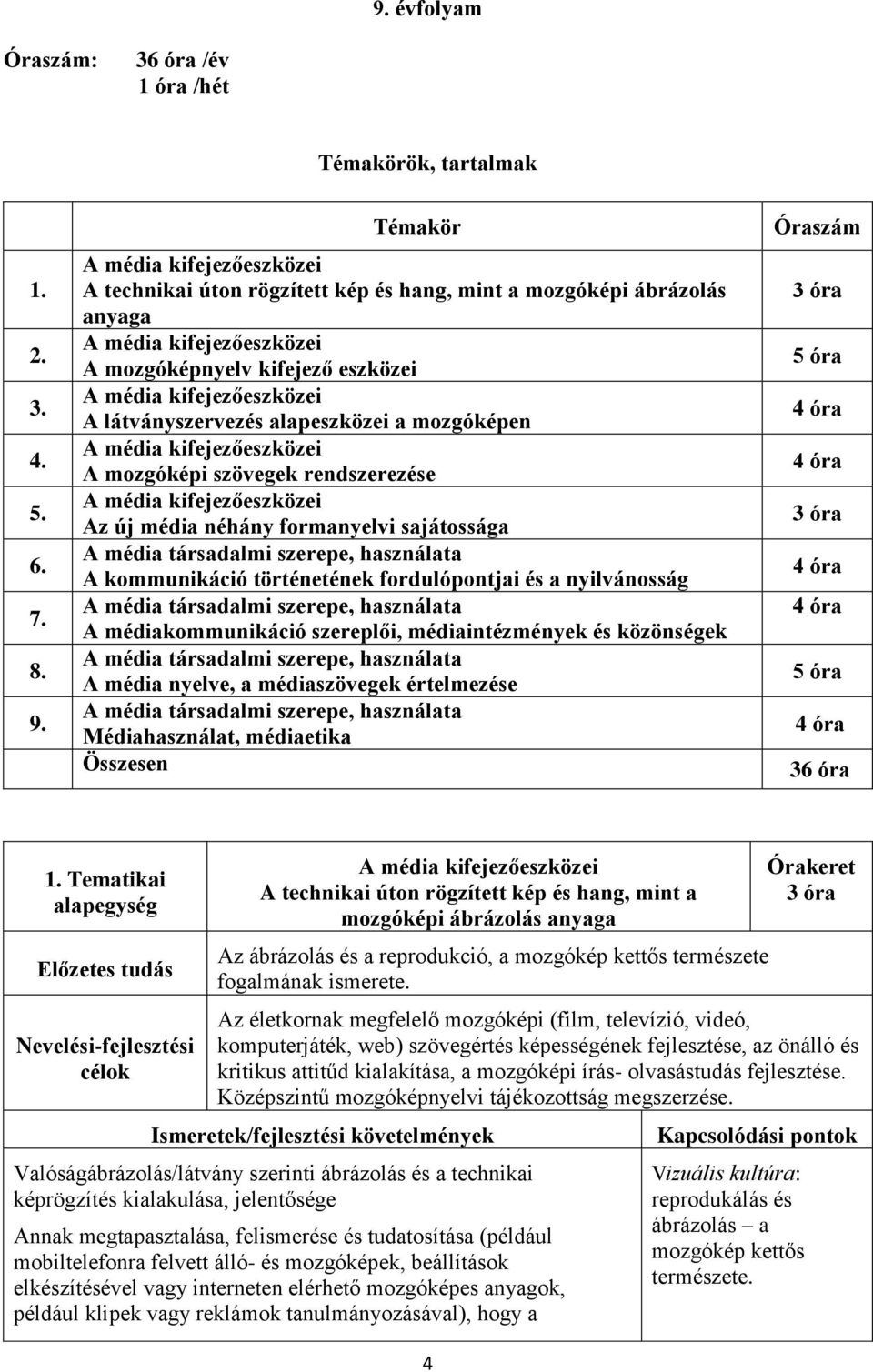 új média néhány formanyelvi sajátossága A kommunikáció történetének fordulópontjai és a nyilvánosság A médiakommunikáció szereplői, médiaintézmények és közönségek A média nyelve, a médiaszövegek