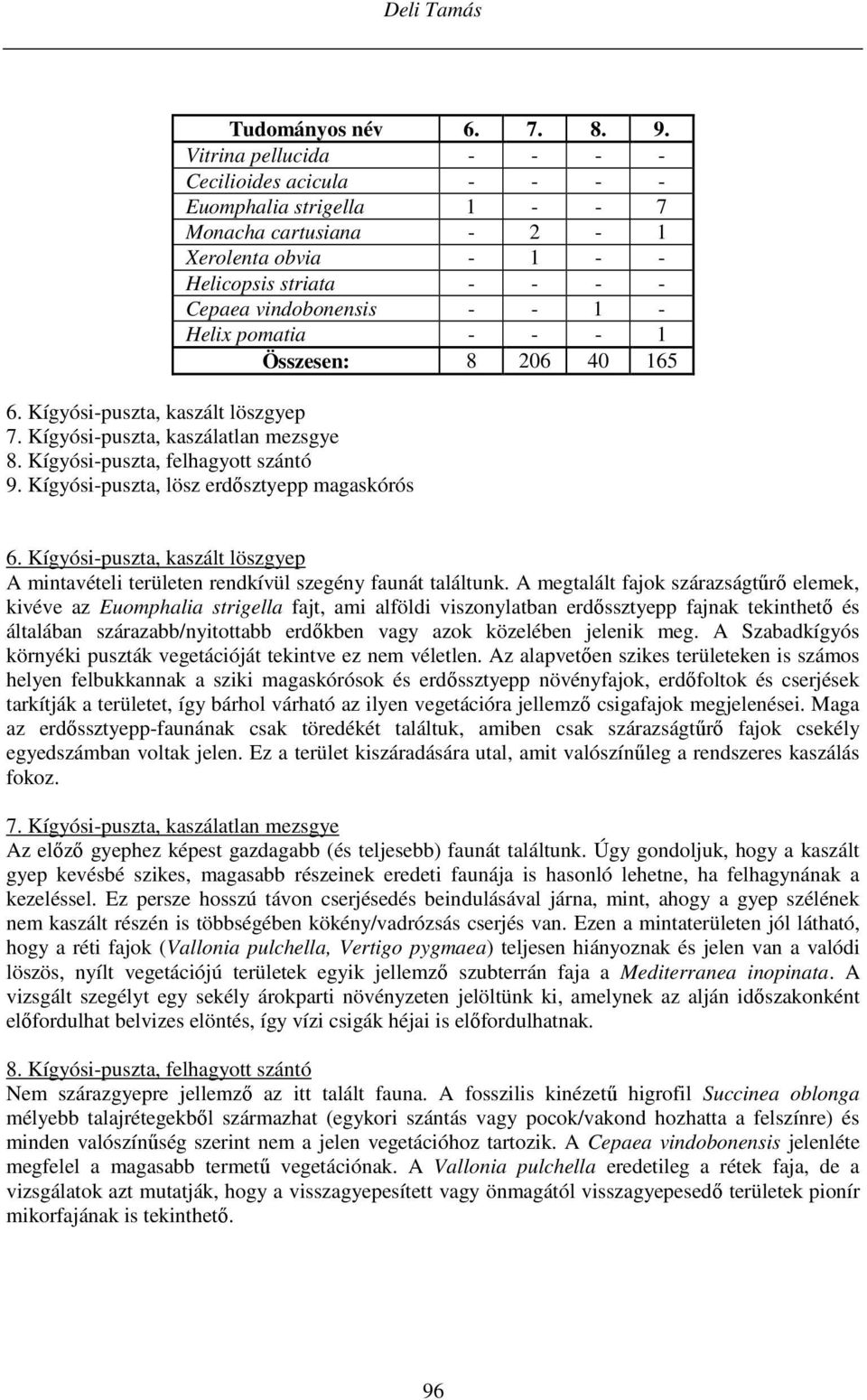 pomatia - - - 1 Összesen: 8 206 40 165 6. Kígyósi-puszta, kaszált löszgyep 7. Kígyósi-puszta, kaszálatlan mezsgye 8. Kígyósi-puszta, felhagyott szántó 9. Kígyósi-puszta, lösz erdősztyepp magaskórós 6.