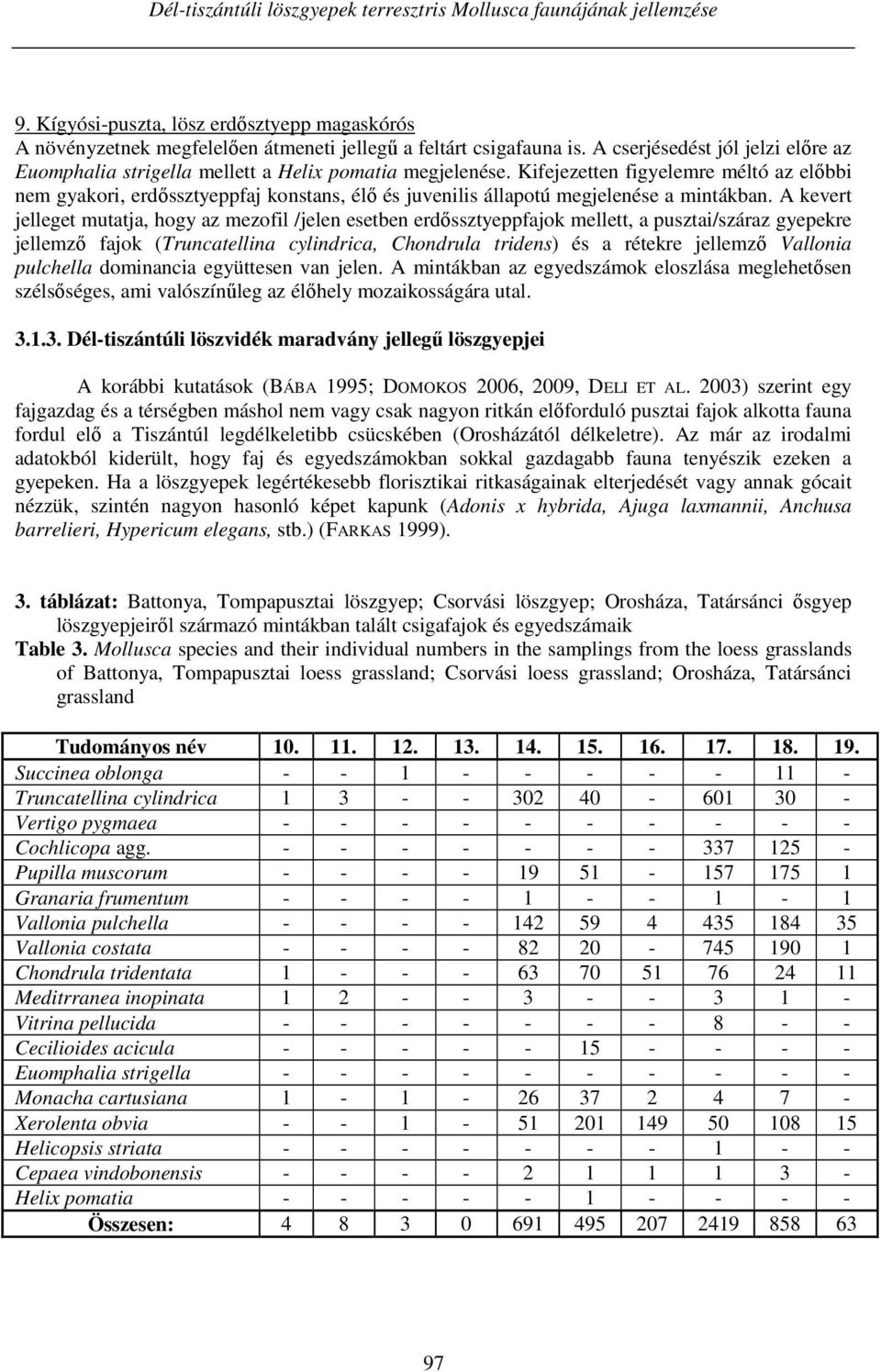 Kifejezetten figyelemre méltó az előbbi nem gyakori, erdőssztyeppfaj konstans, élő és juvenilis állapotú megjelenése a mintákban.