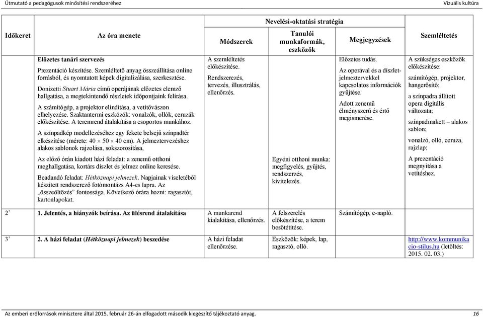 Szaktantermi eszközök: vonalzók, ollók, ceruzák előkészítése. A teremrend átalakítása a csoportos munkához. A színpadkép modellezéséhez egy fekete belsejű színpadtér elkészítése (mérete: 40 50 40 cm).