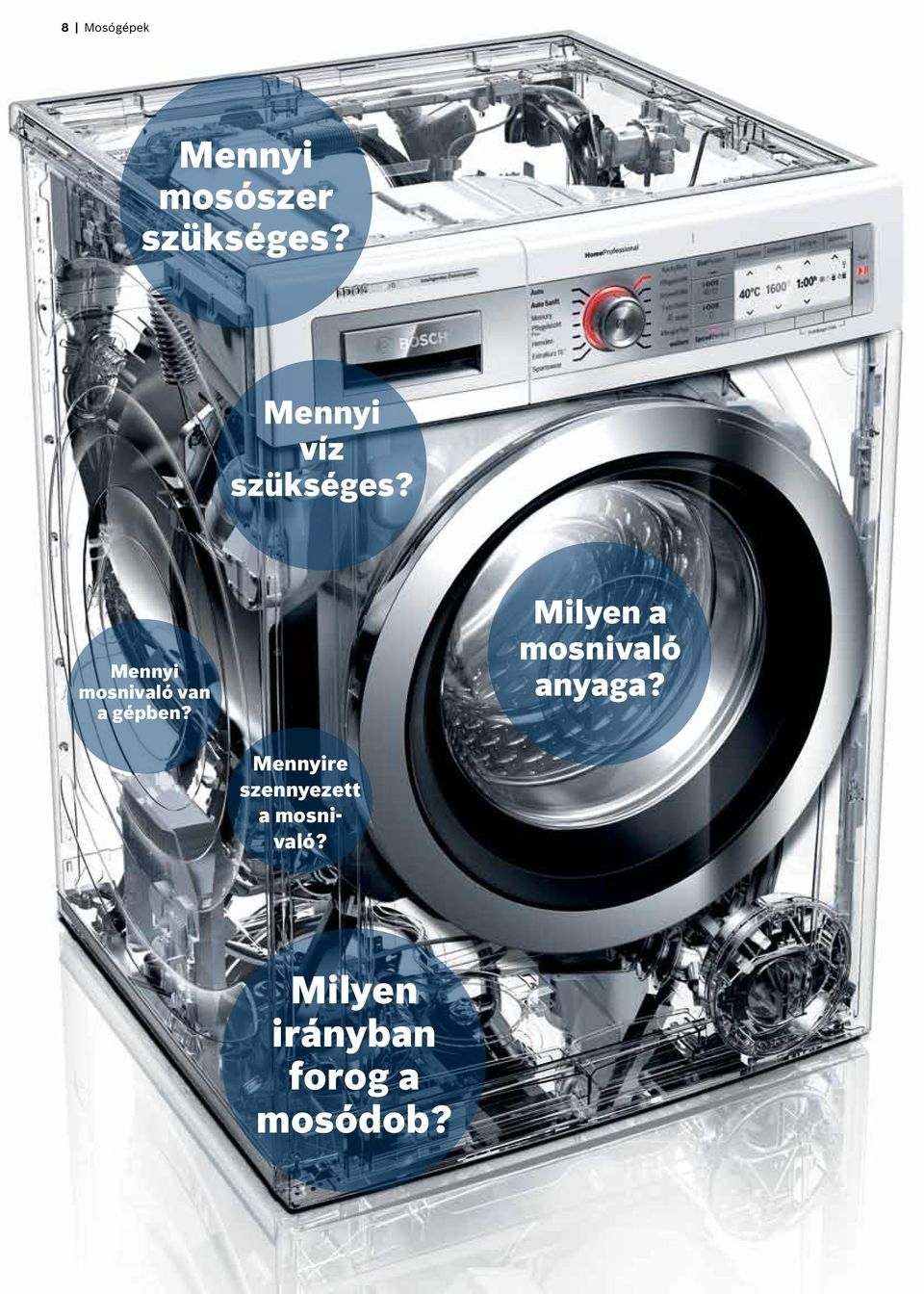 Mennyi mosnivaló van a gépben?