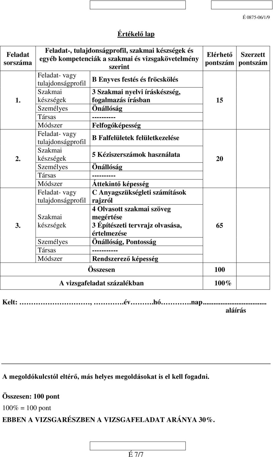 íráskészség, készségek fogalmazás írásban Személyes Önállóság Társas ---------- Módszer Felfogóképesség Feladat- vagy tulajdonságprofil B Falfelületek felületkezelése Szakmai készségek 5