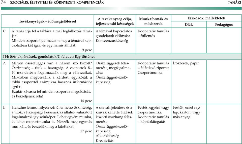 Őszinteség titok hazugság. csoportok 8 10 mondatban fogalmazzák meg a válaszaikat. Miközben megbeszélik a kérdést, egyikőjük a többi csoporttól számukra hasznos információt gyűjt.