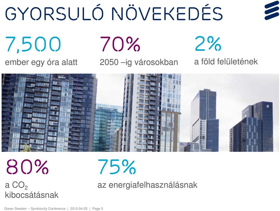 2 kibocsátásnak 75% az energiafelhasználásnak