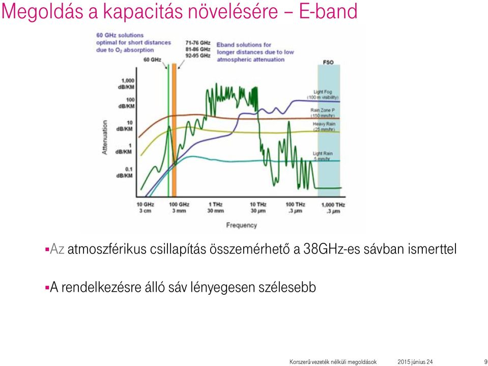 38GHz-es sávban ismerttel A rendelkezésre