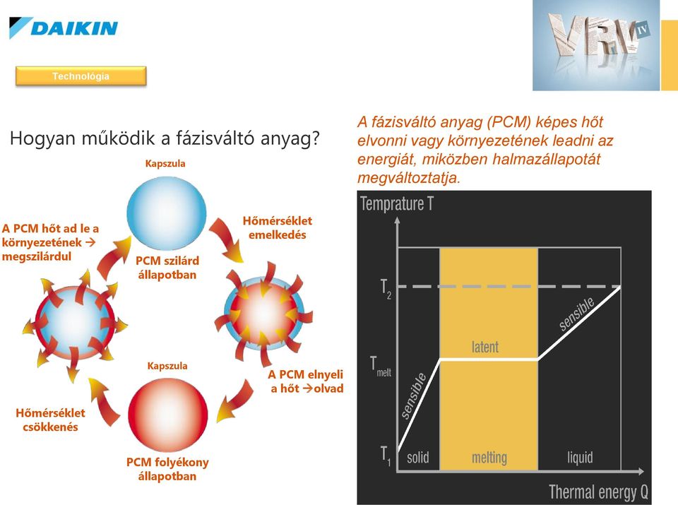 energiát, miközben halmazállapotát megváltoztatja.