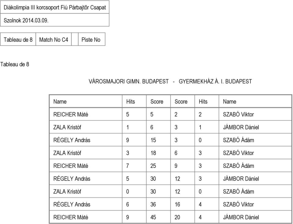 BUDAPEST REICHER Máté SZABÓ Viktor ZALA Kristóf JÁMBOR Dániel RÉGELY András 9 SZABÓ Ádám