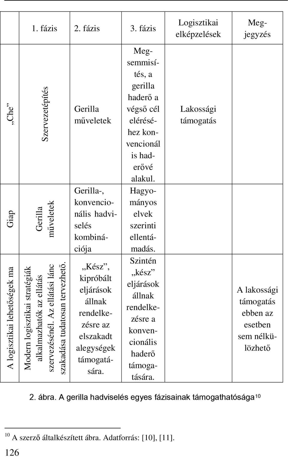 Megsemmisítés, a gerilla haderő a végső cél eléréséhez konvencionál is haderővé alakul. Hagyományos elvek szerinti ellentámadás.