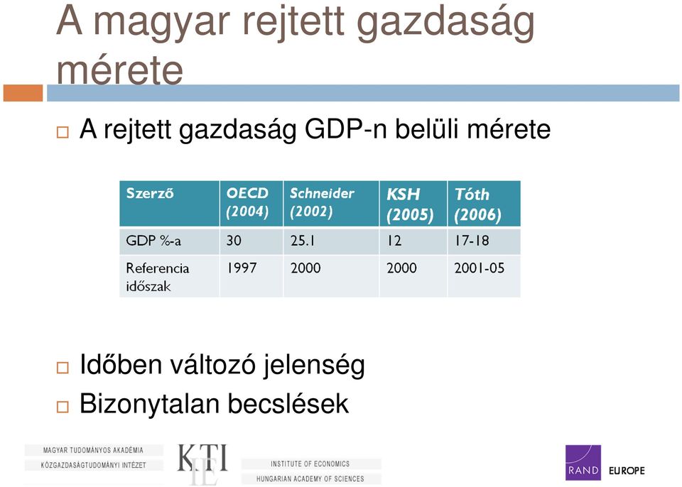 GDP-n belüli mérete Időben