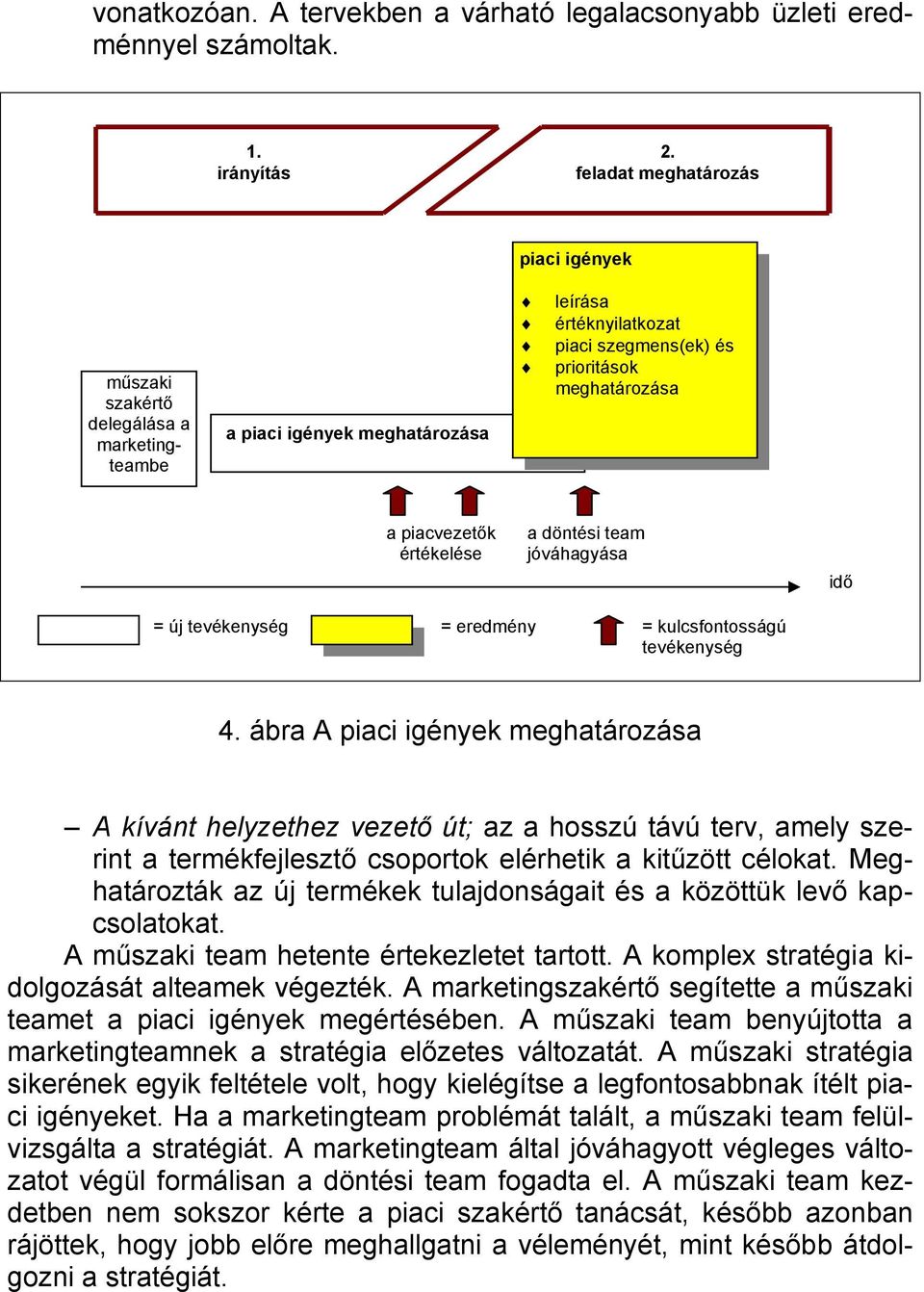 értékelése a döntési team jóváhagyása idő = új tevékenység = eredmény = kulcsfontosságú tevékenység 4.