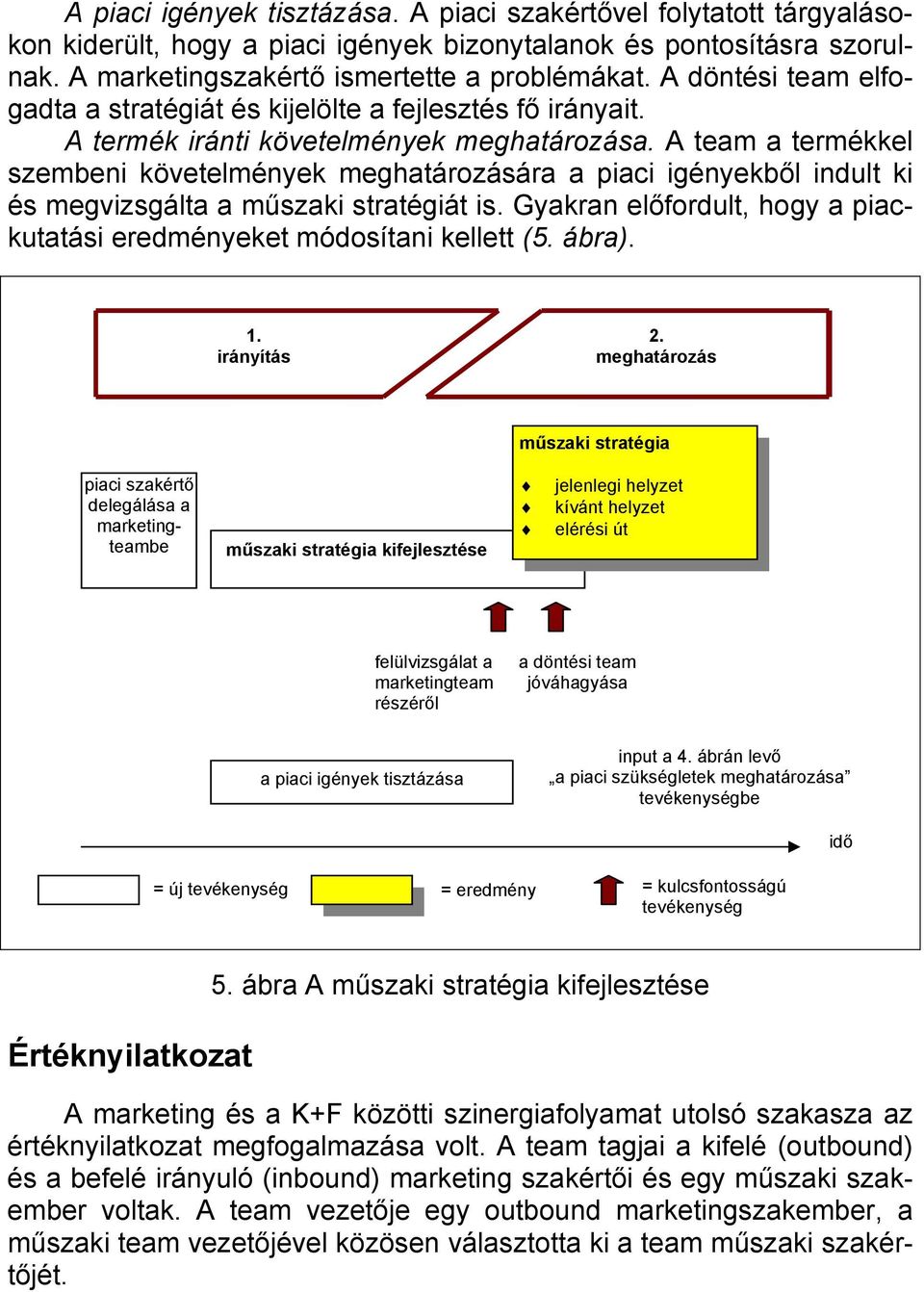 A team a termékkel szembeni követelmények meghatározására a piaci igényekből indult ki és megvizsgálta a műszaki stratégiát is.