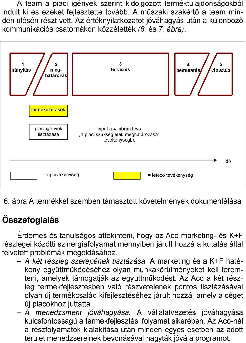 1 2 meghatározás 3 tervezés 4 bemutatás 5 elosztás termékelőírások piaci igények tisztázása input a 4.
