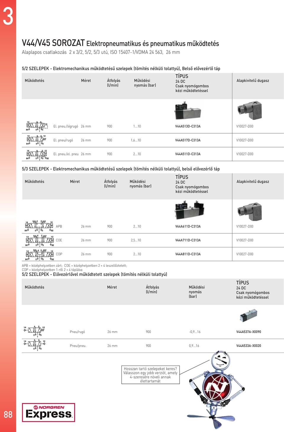 ..0 V44A5D-C33A V0027-D00 5/3 SZELEPEK - Elektromechanikus működtetésű szelepek (tömítés nélküli tolattyú), belső elővezérlő táp 4 2 4 4 2 2 APB 26 mm 900 2...0 V44A6D-C33A V0027-D00 COE 26 mm 900 2,5.