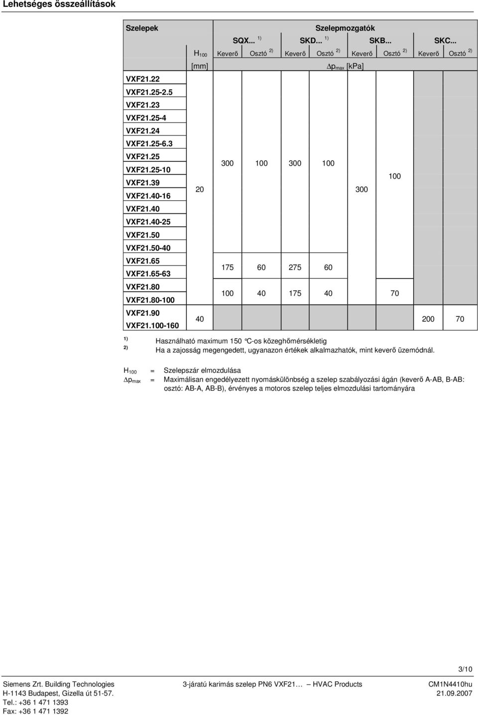 .. H Keverő Osztó 2) Keverő Osztó 2) Keverő Osztó 2) Keverő Osztó 2) [mm] p max [kpa] 300 300 20 300 175 60 275 60 40 175 40 70 40 200 70 1) 2) Használható maximum 150 C-os