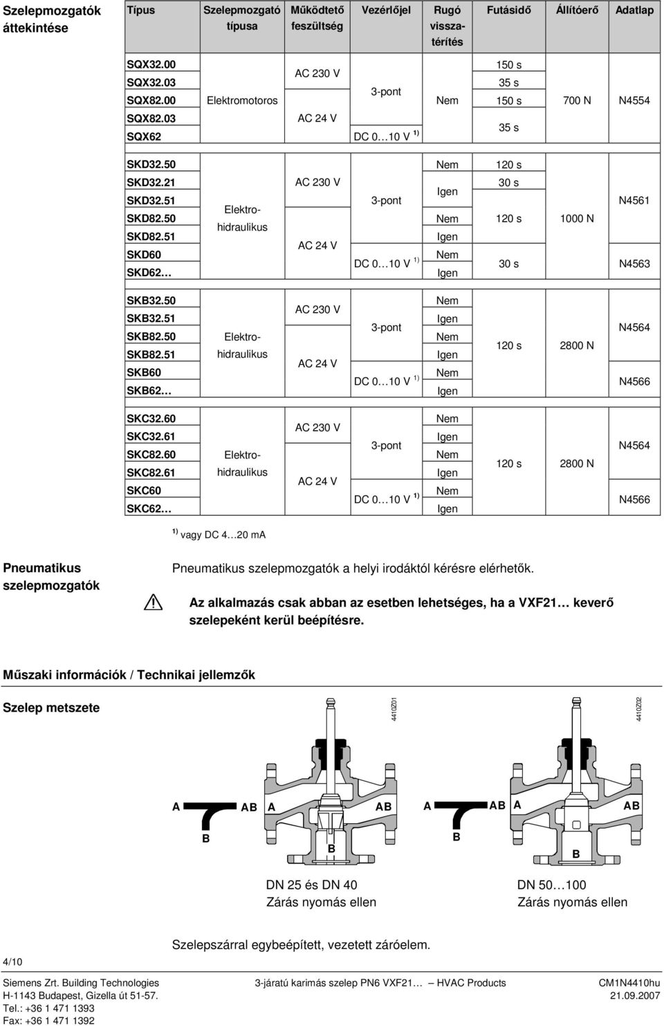 51 C 24 V SKD60 DC 0 10 V 1) 30 s SKD62 0 N N4561 N4563 SK32.50 SK32.51 SK82.50 SK82.51 SK60 SK62 Elektrohidraulikus C 230 V C 24 V 3-pont DC 0 10 V 1) 120 s 2800 N N4564 N4566 SKC32.60 SKC32.