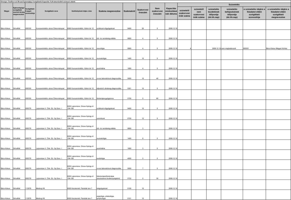 bőr- és ibeteg-ellátás 0800 4 0 2009.12.19 Bács-Kiskun Dél-alföld 000330 Kunszentmiklós városi Önkormányzat 6090 Kunszentmiklós, Kálvin tér 12. neurológia 0900 4 0 2009.12.19 4 2009.12.19 meghatározott 000301 Bács-Kiskun i Kórház Bács-Kiskun Dél-alföld 000330 Kunszentmiklós városi Önkormányzat 6090 Kunszentmiklós, Kálvin tér 12.