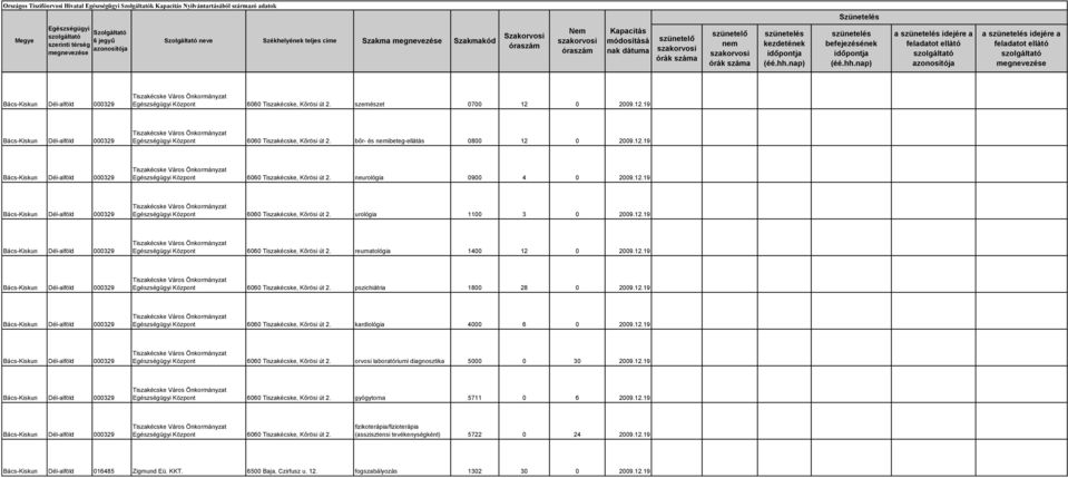 12.19 Központ 6060 Tiszakécske, Kőrösi út 2. reumatológia 1400 12 0 2009.12.19 Központ 6060 Tiszakécske, Kőrösi út 2. pszichiátria 1800 28 0 2009.12.19 Központ 6060 Tiszakécske, Kőrösi út 2. kardiológia 4000 6 0 2009.