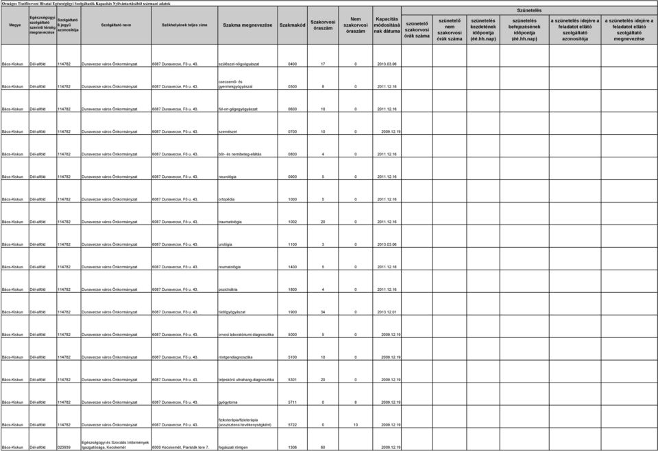 16 Bács-Kiskun Dél-alföld 114782 Dunavecse város Önkormányzat 6087 Dunavecse, Fő u. 43. fül-orr-gégegyógyászat 0600 10 0 2011.12.