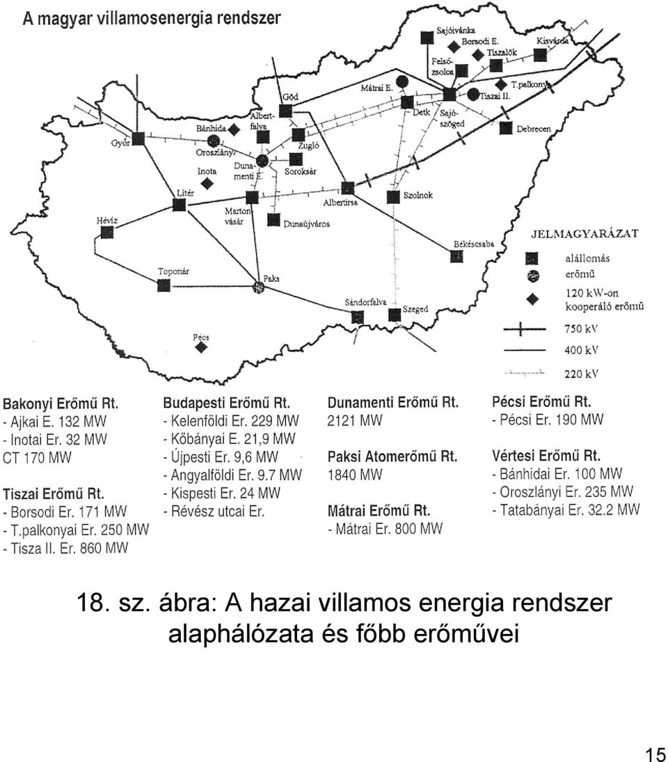 villamos energia