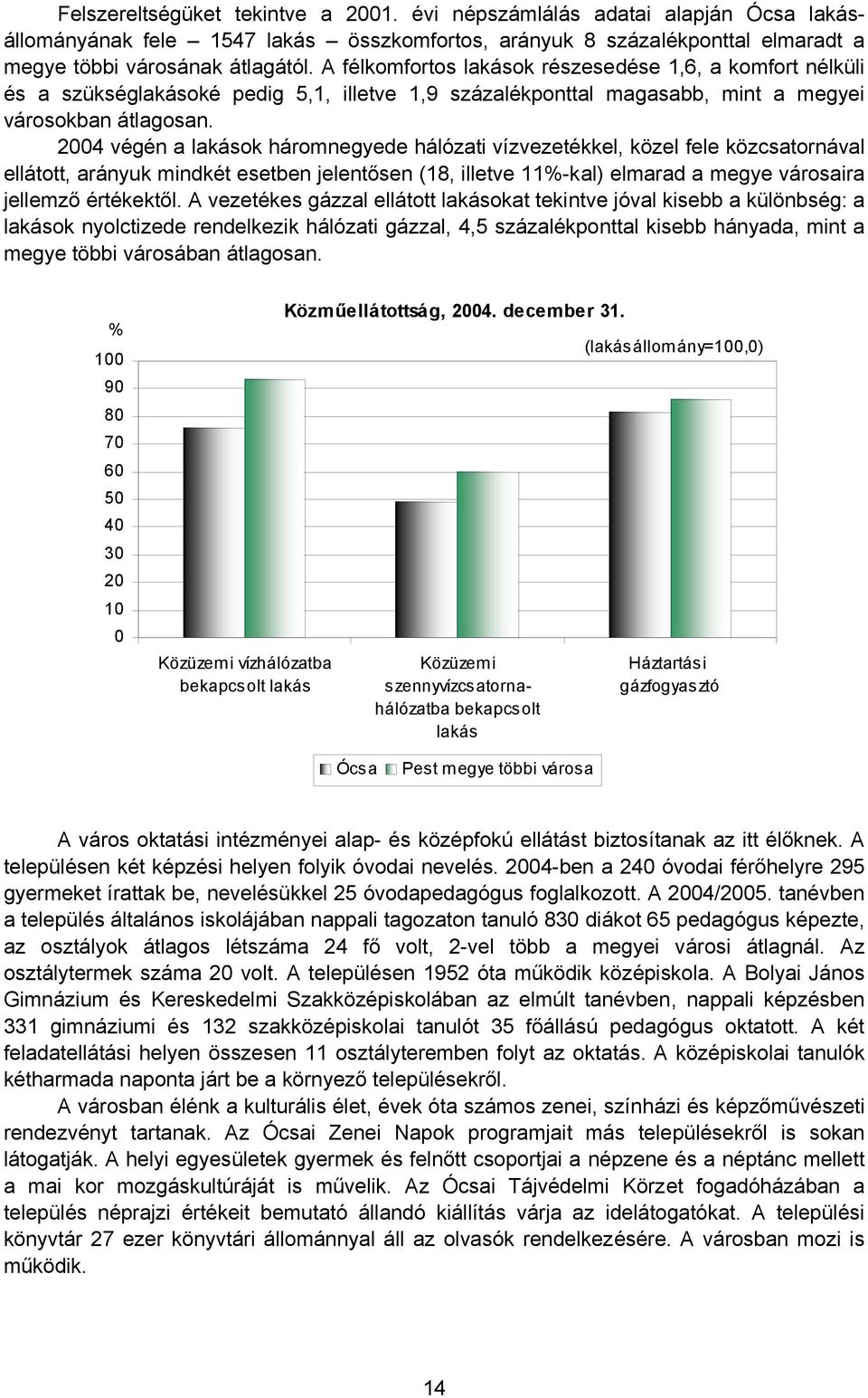 2004 végén a lakások háromnegyede hálózati vízvezetékkel, közel fele közcsatornával ellátott, arányuk mindkét esetben jelentősen (18, illetve 11%-kal) elmarad a megye városaira jellemző értékektől.