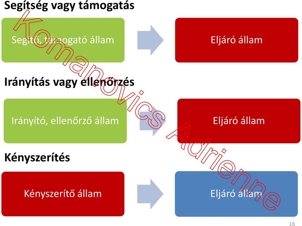 ellenőrzés Irányító, ellenőrző állam