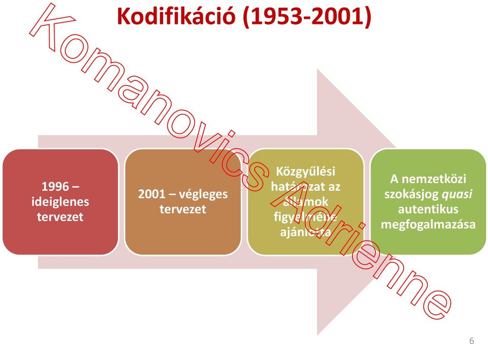 határozat az államok figyelmébe ajánlotta A