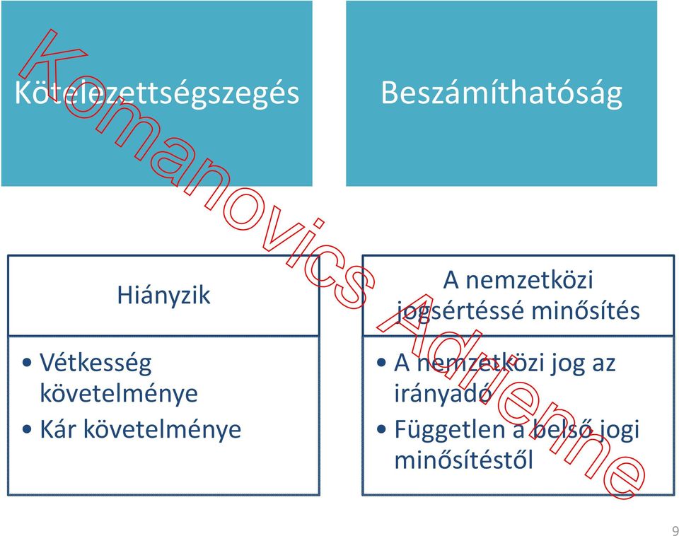 nemzetközi jogsértéssé minősítés A nemzetközi