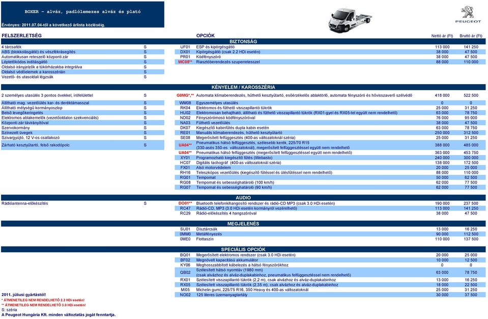 2 HDi esetén) 38 000 47 500 Automatikusan reteszelő központi zár PR01 Ködfényszóró 38 000 47 500 Léptetőkódos indításgátló WC05** Riasztóberendezés szuperretesszel 88 000 110 000 Oldalsó irányjelzők