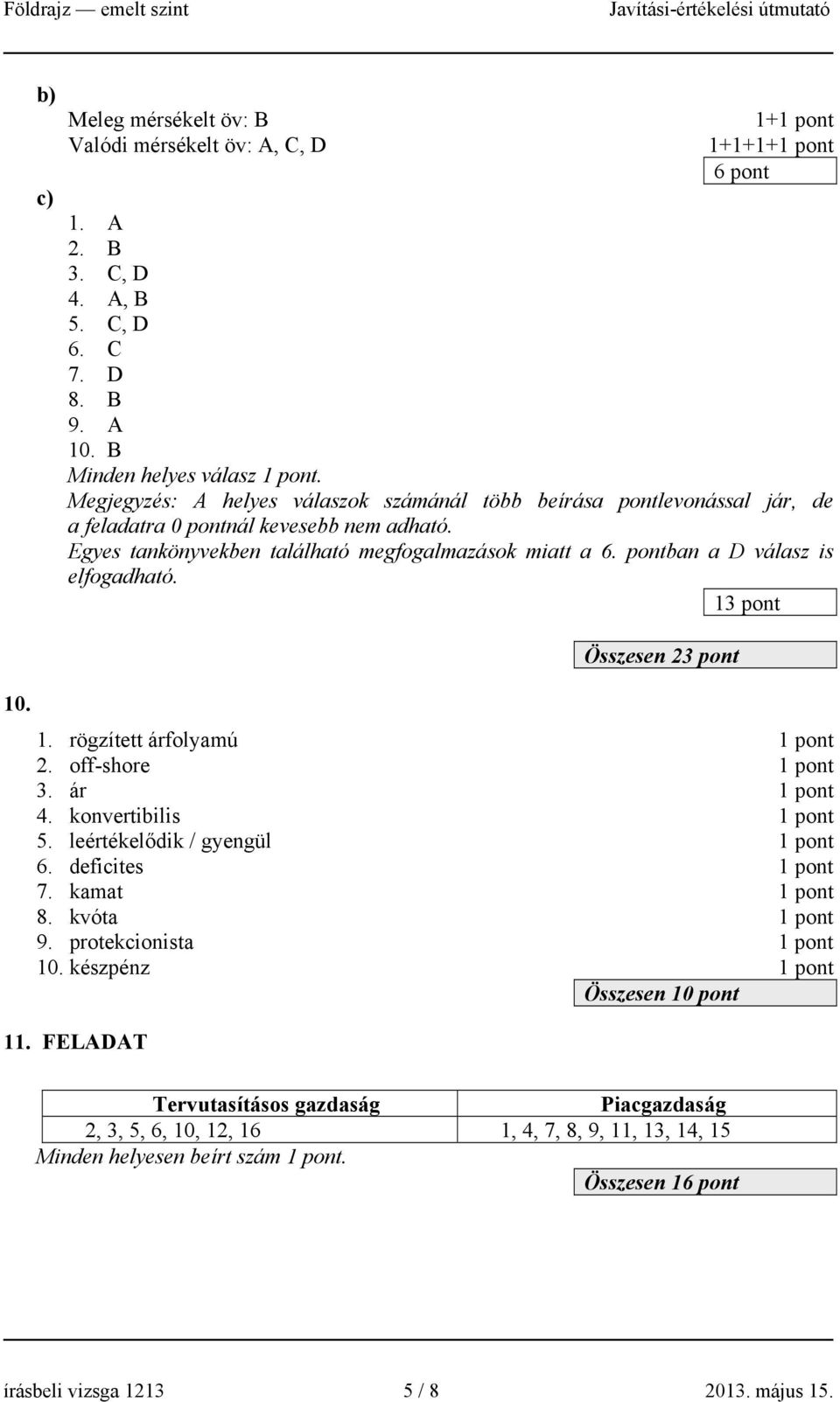 pontban a D válasz is elfogadható. 13 pont Összesen 23 pont 10. 1. rögzített árfolyamú 2. off-shore 3. ár 4. konvertibilis 5. leértékelődik / gyengül 6. deficites 7. kamat 8. kvóta 9.